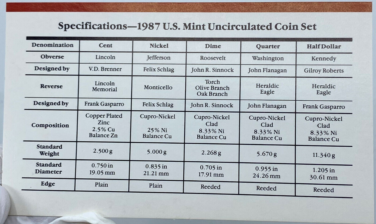 1987 United States of America US Mint UNCIRCULATED COINS Collection Set i121342