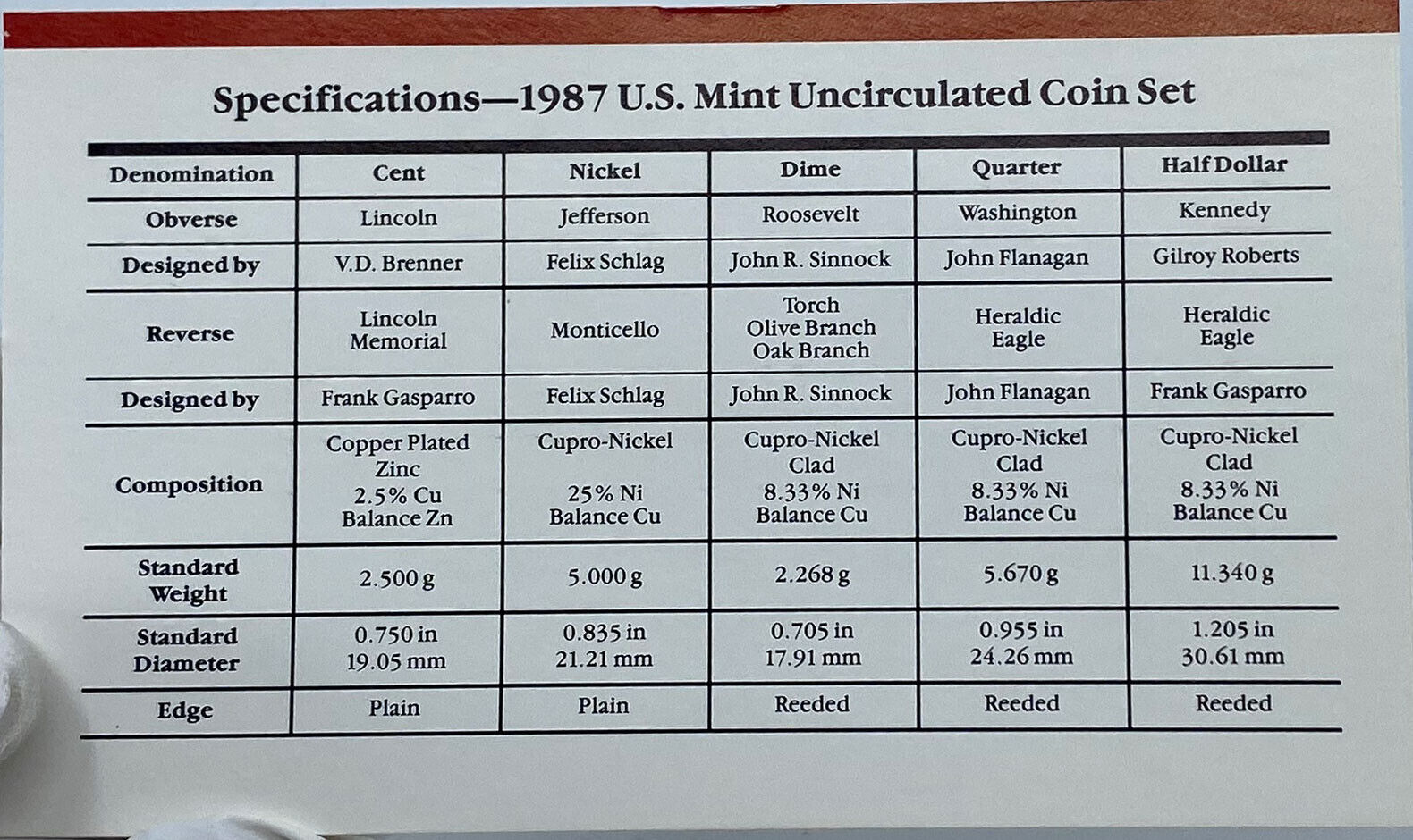 1987 United States of America US Mint UNCIRCULATED COINS Collection Set i121391